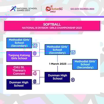 Softball B Div Girls Finals