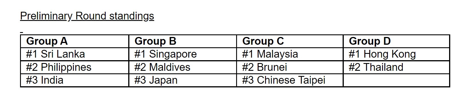 Standings