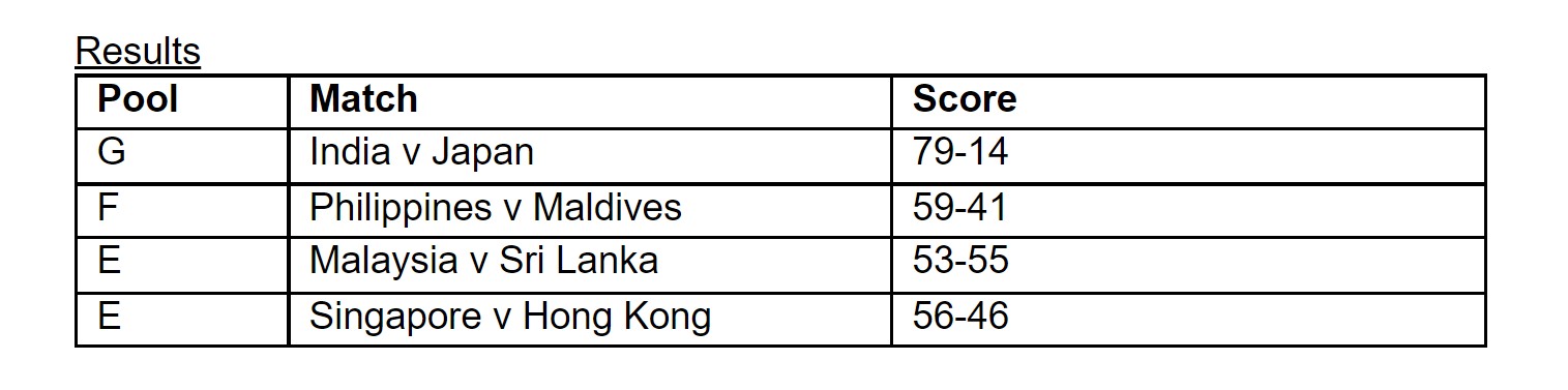 Standings2