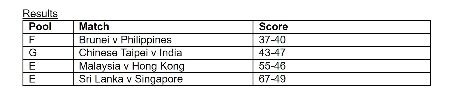 Standings3