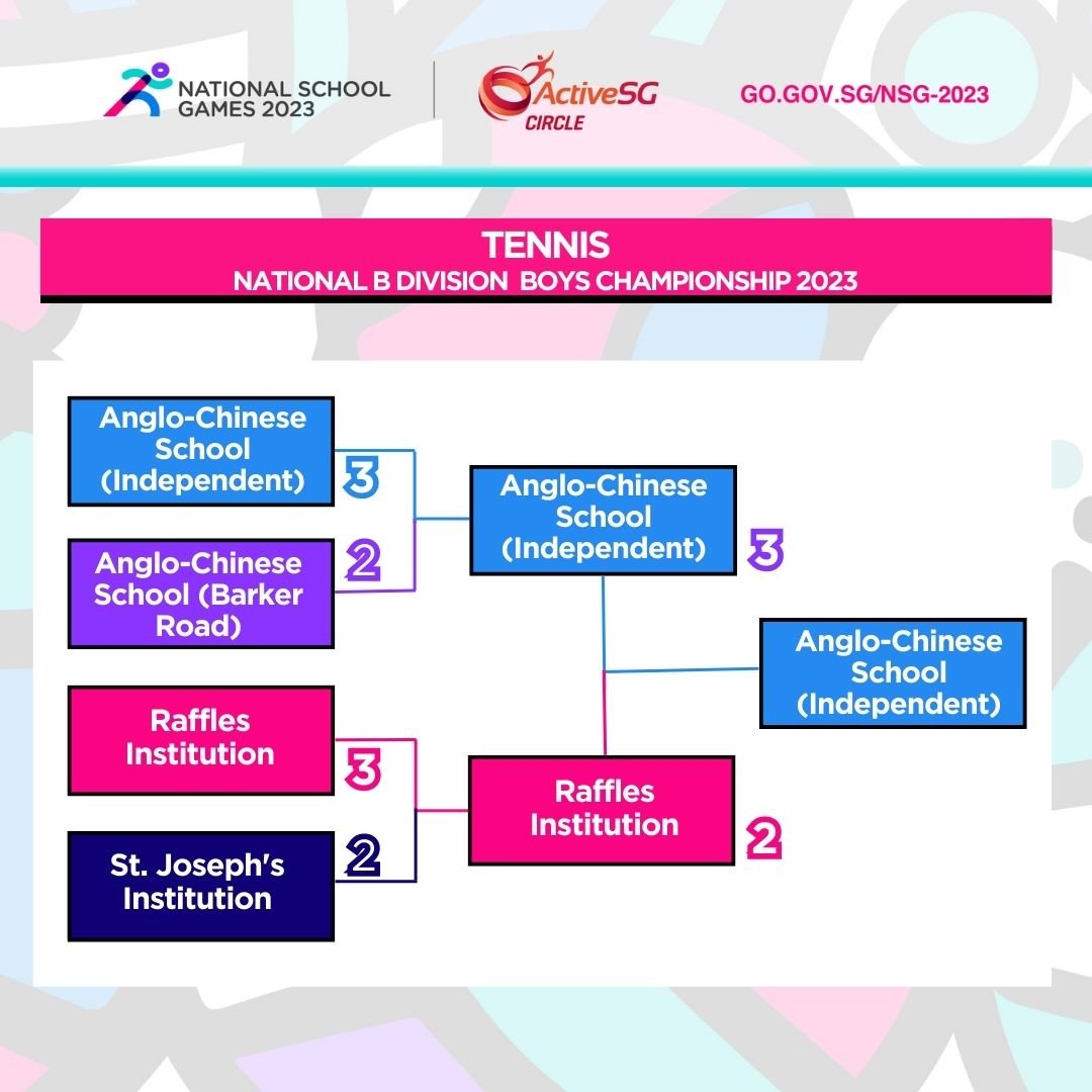 Tennis B Div Boys Finals