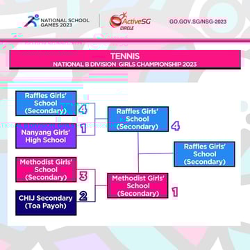 Tennis B Div Girls Finals