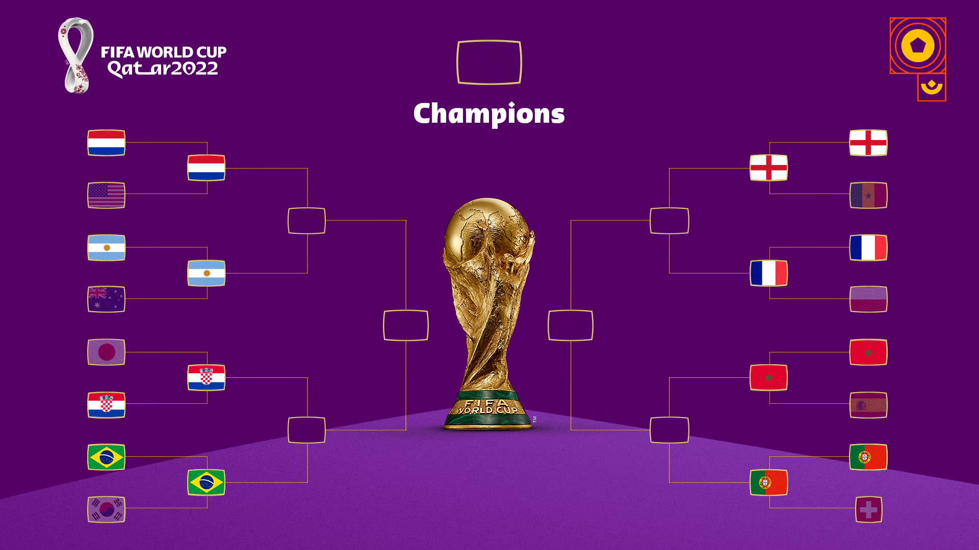 World Cup 2022 QF Chart