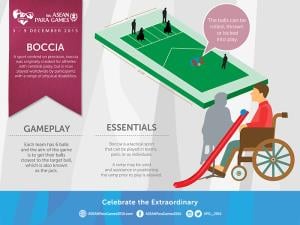 Infographics - Boccia