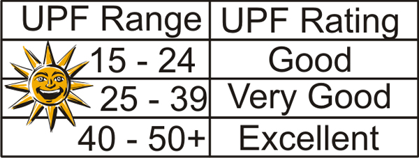 UPF range swimming