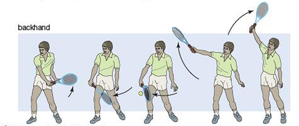 tennis backhand technique