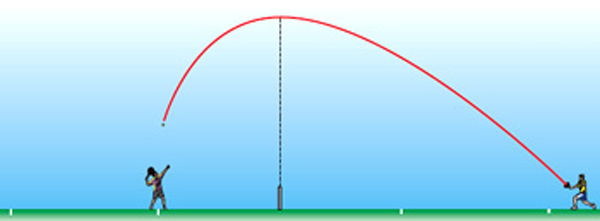 effect of tennis lob