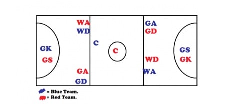 netball positions