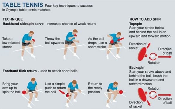 Maitrise du top spin tennis de table : guide et techniques