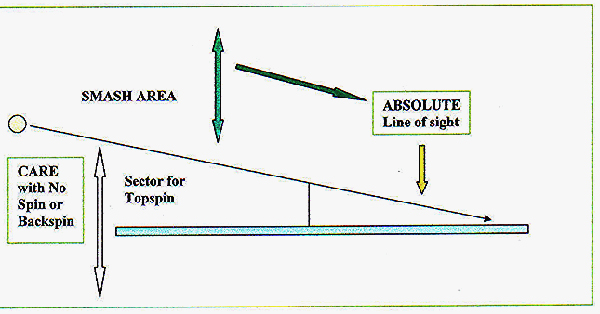 table tennis strike trajectory