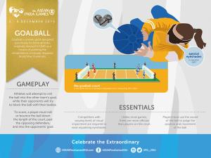 Infographics - Goalball
