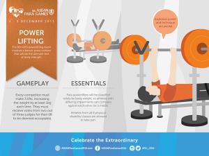 Infographics - Powerlifting