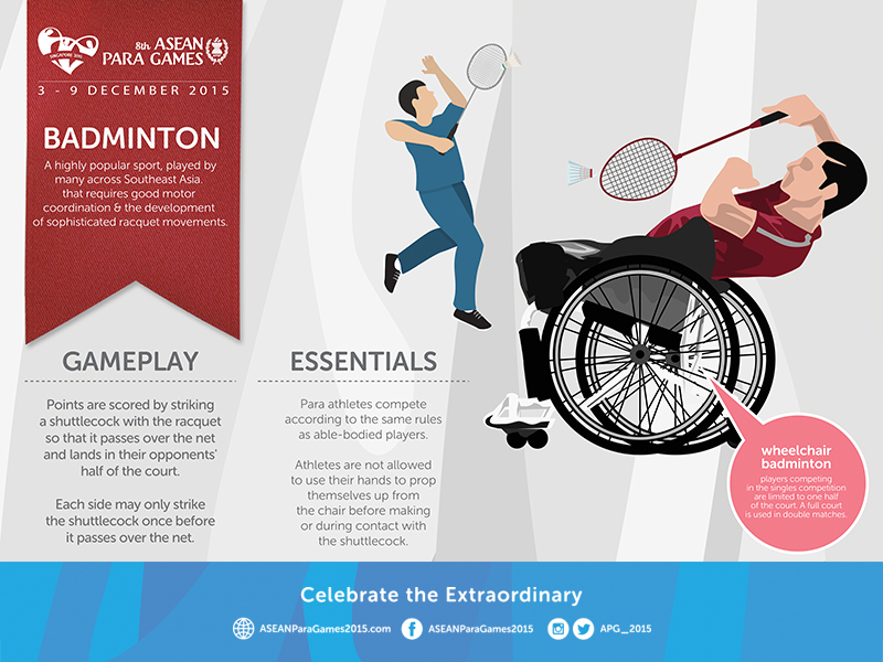Infographics - Para Badminton