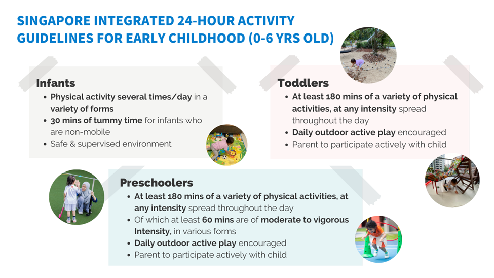 Singapore Integrated 24-Hour Activity Guidelines for Early Childhood
