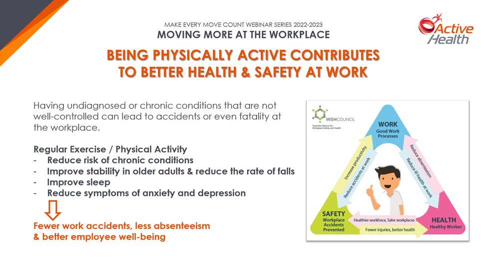 Being physically active contributes to better health and safety at work 