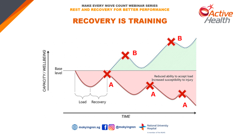 rest and recovery for better performance